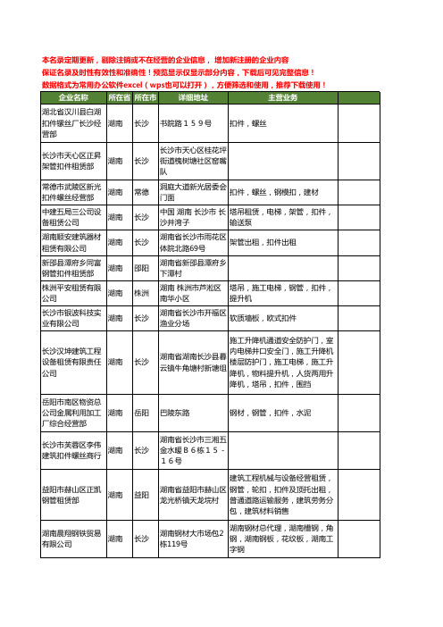 新版湖南省扣件工商企业公司商家名录名单联系方式大全94家