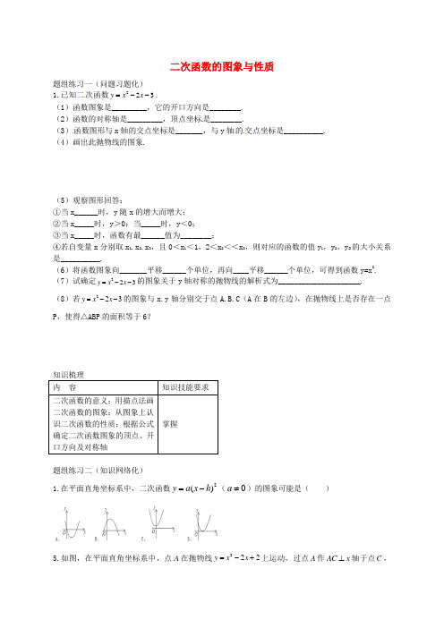 山西省阳泉市2016年中考数学一轮复习 专题15 二次函数的图像与性质