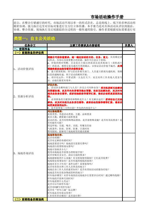 市场活动操作指引手册