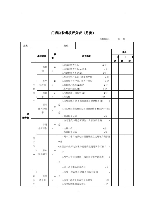 门店绩效考核表