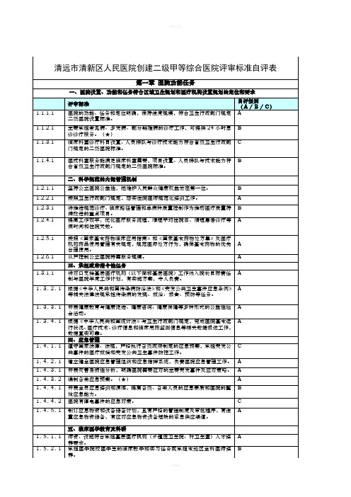 二级甲等综合医院评审标准自评表