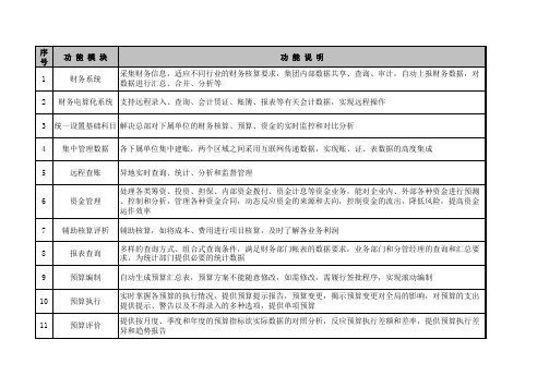 HIS医院管理信息系统功能模块说明