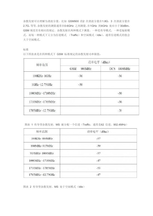 杂散发射的测试及抑制方法