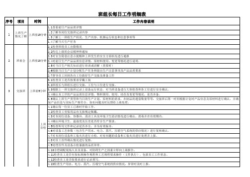 班长每日工作明细(终版)