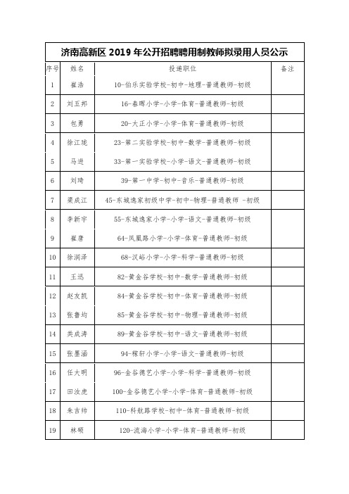 济南高新区2019年公开招聘聘用制教师拟录用人员公示