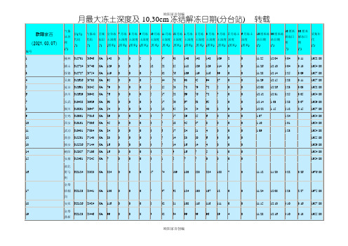 中国各地最大冻土深度查询(表格)之欧阳家百创编