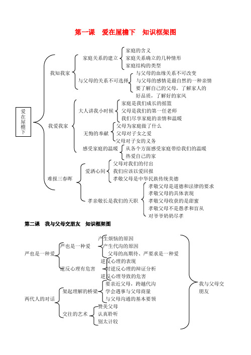 八年级政治上册《爱在屋檐下》知识框架图素材 人教新课标版