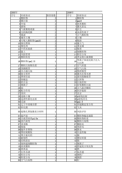 【国家自然科学基金】_污染颗粒_基金支持热词逐年推荐_【万方软件创新助手】_20140803