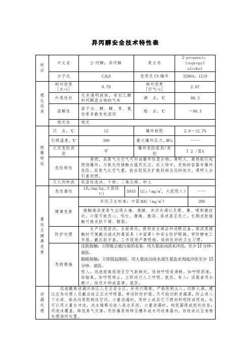 异丙醇安全技术特性表