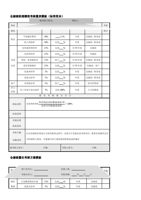 仓储部经理绩效考核量表模板(标准范本)