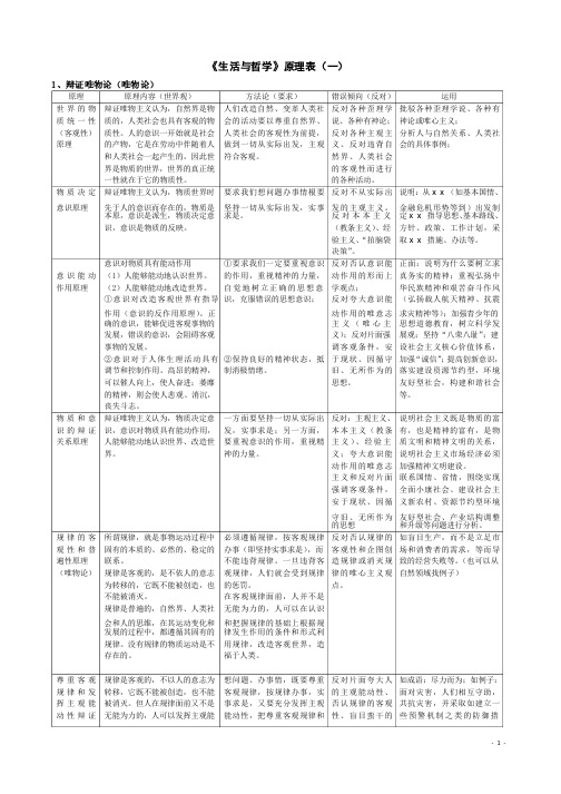 哲学原理表汇总