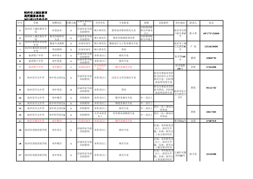 杭州各区2012教师招聘情况