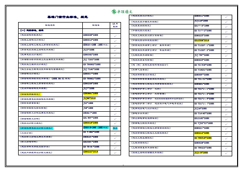 【名师精品】幕墙、门窗行业标准、规范目录20XX更新.doc