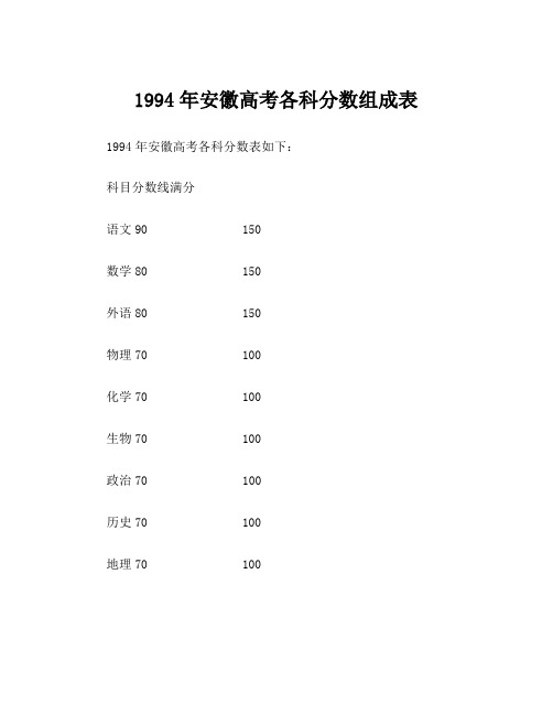 1994年安徽高考各科分数组成表