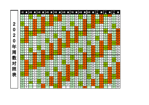 2020年周数对照表
