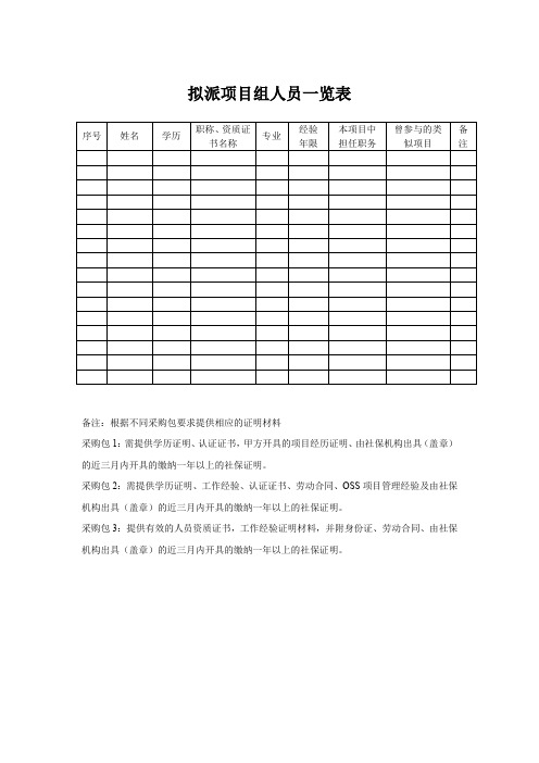 招投标文件模板-拟派项目组人员一览表模板范文