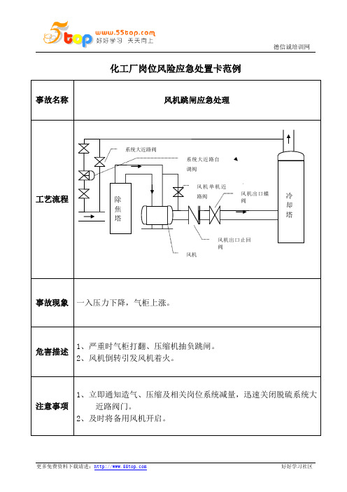 化工厂脱硫岗位风机跳闸应急处置卡