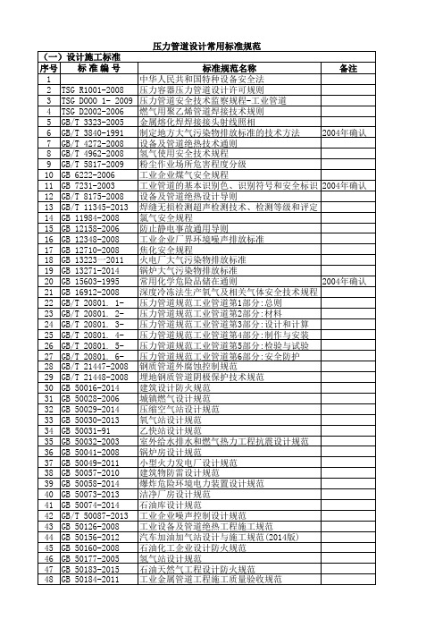 2016年压力管道设计常用标准