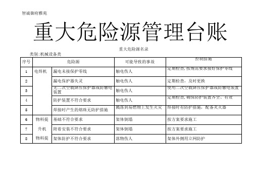 重大危险源安全管理台帐