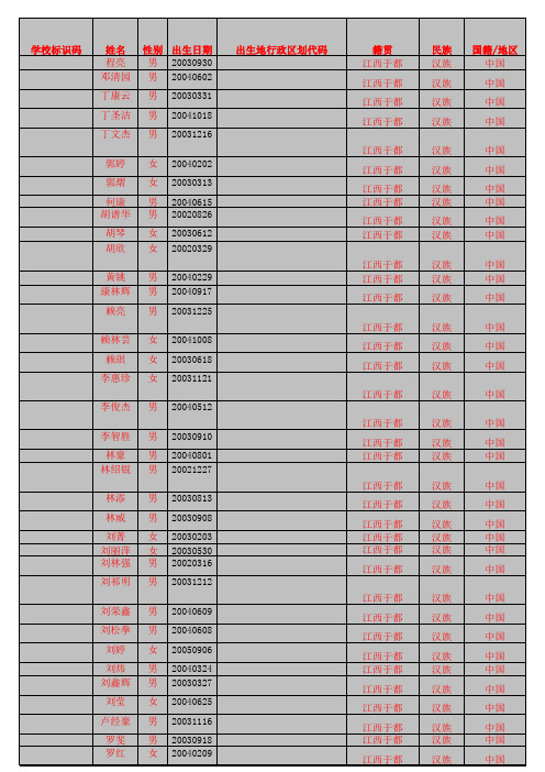 学生信息四2班