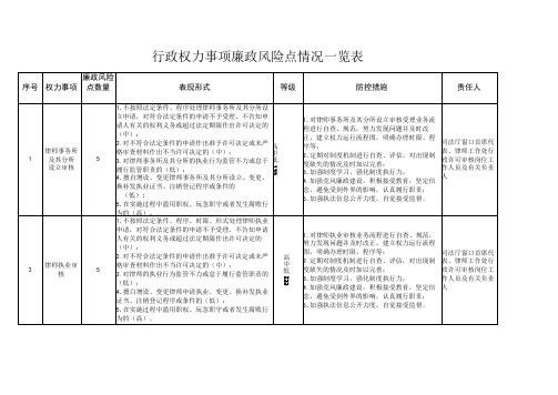 行政权力事项廉政风险点情况一览表