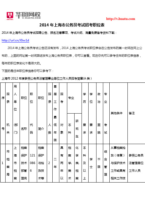 2014年上海市公务员考试招考职位表