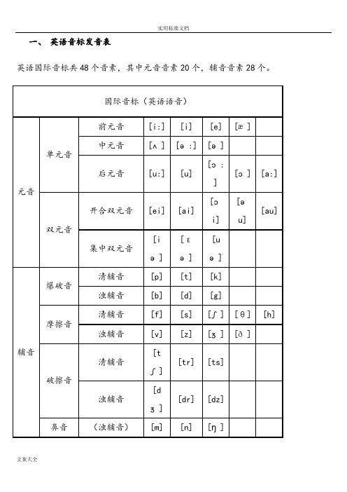 初中英语音标发音表及发音规则