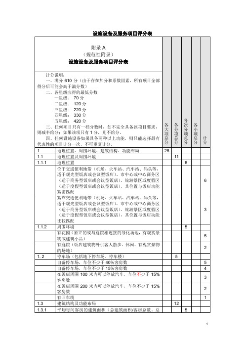 中华人民共和国星级酒店评定标准设施设备及服务项目评分表(附录A)