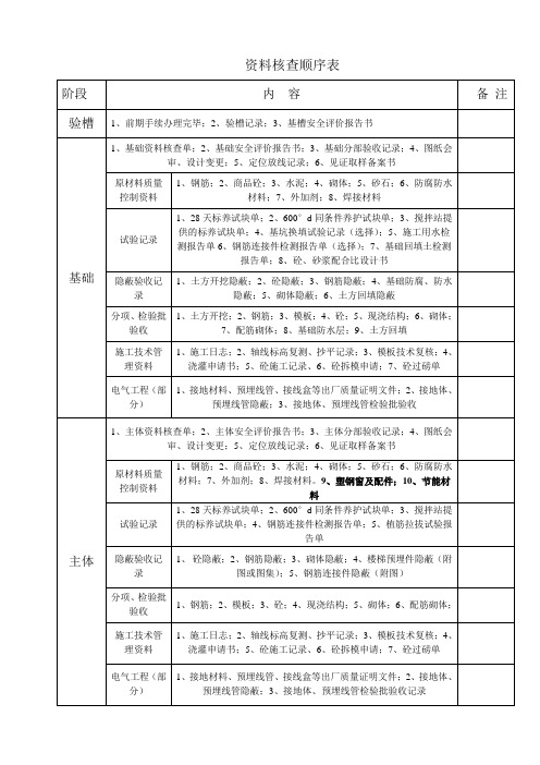 一般房建工程资料核查内容表