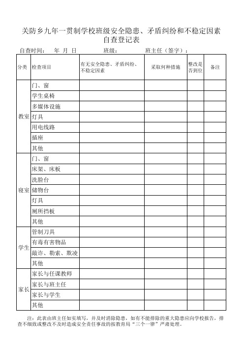 班级安全隐患自查表