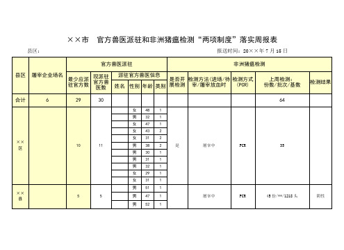 城市官方兽医派驻和非洲猪瘟检测“两项制度”落实周报表式样