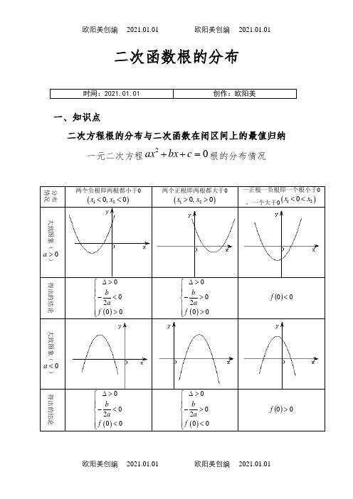 【经典例题】二次函数根的分布之欧阳美创编