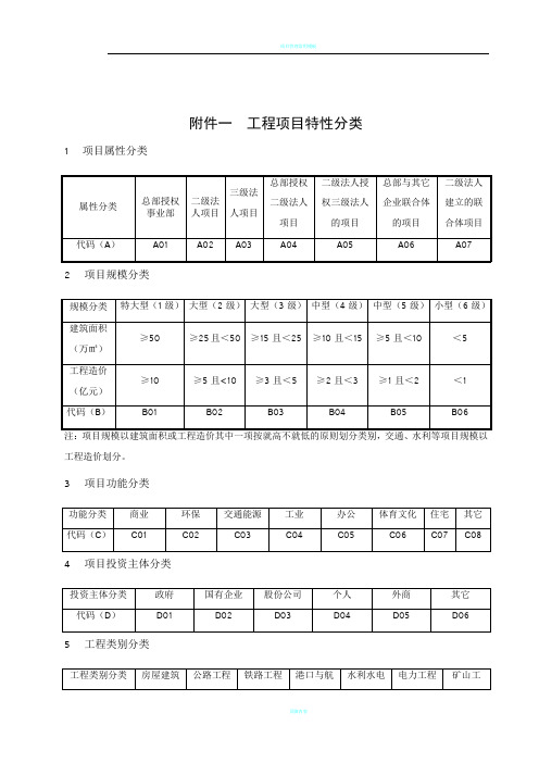 项目管理手册2015年修订版附表