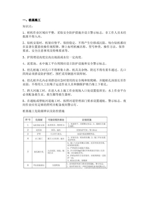 桥梁工程施工安全标准化