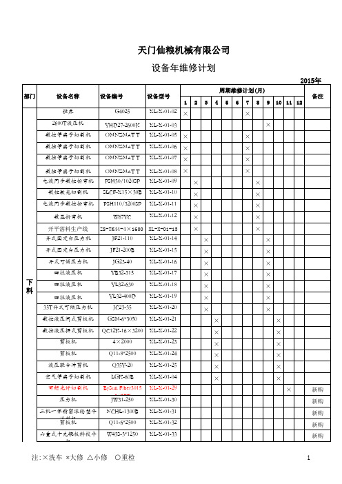 设备年度检修计划