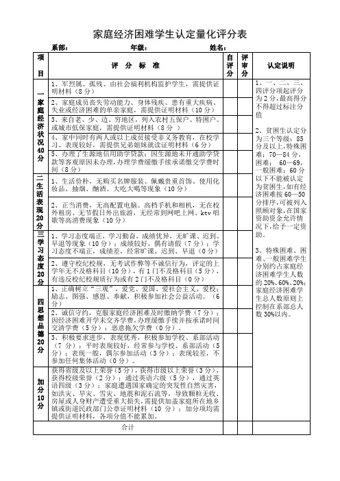 家庭经济困难学生认定量化评分表