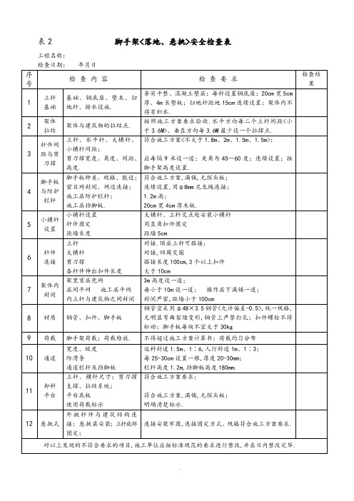 施工现场安全检查表