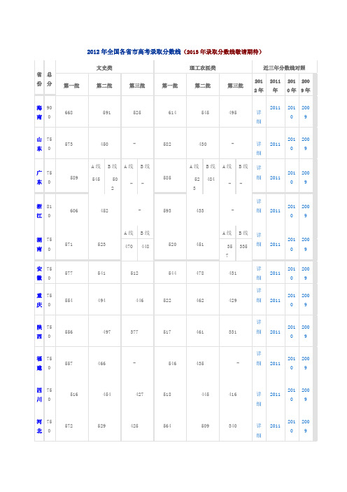 2012年全国各省市高考录取分数线(包括近三年)