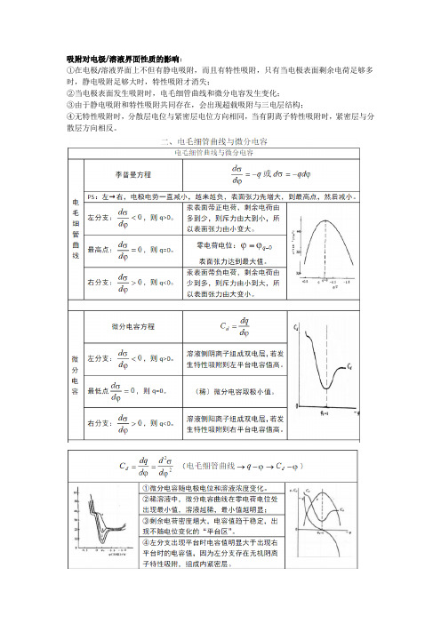 电极过程动力学   电化学