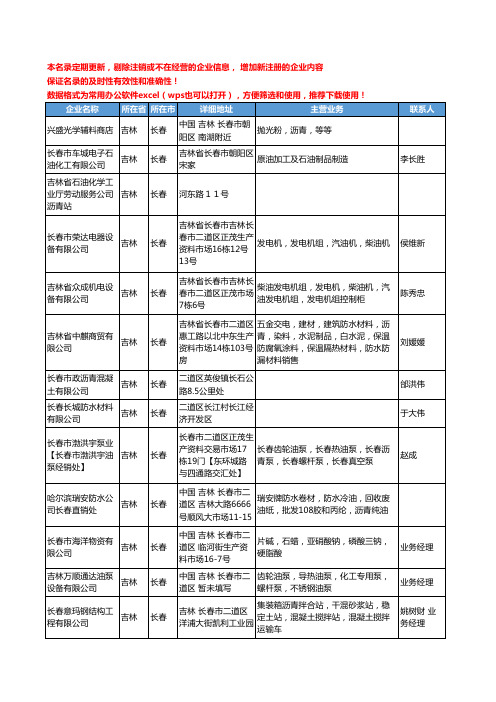 2020新版吉林省长春石油制品工商企业公司名录名单黄页联系方式大全44家