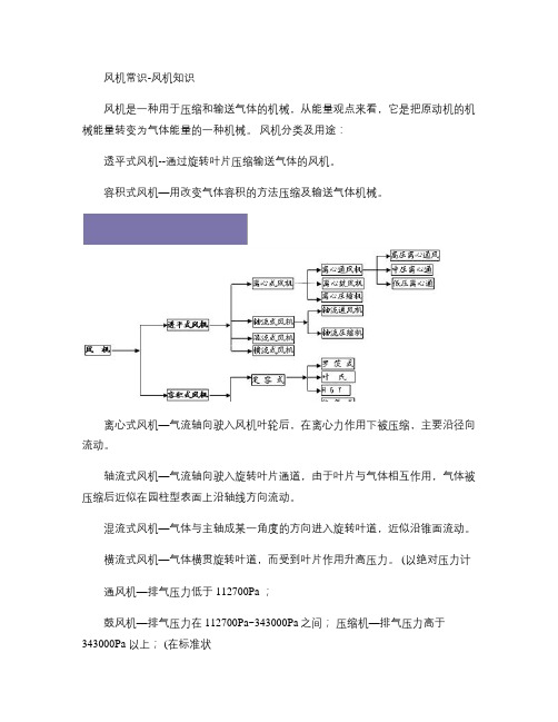 风机参数计算(精)