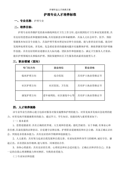 护理专业人才培养方案【精选文档】