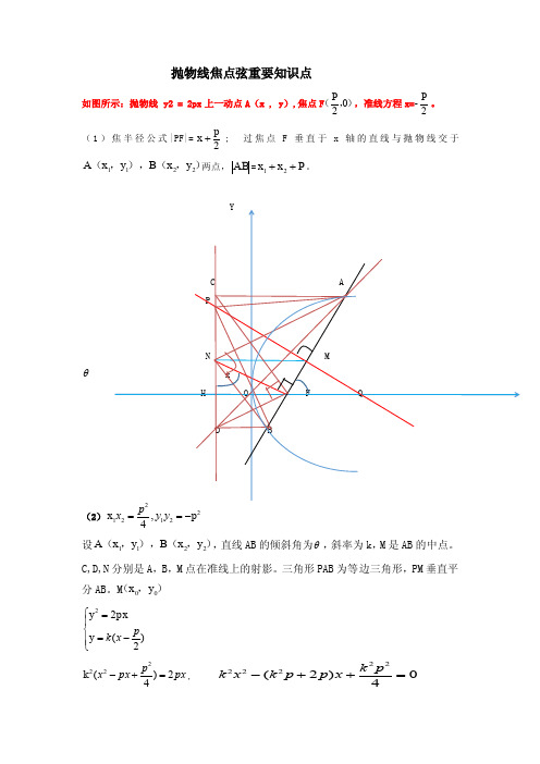 抛物线焦点弦重要知识点