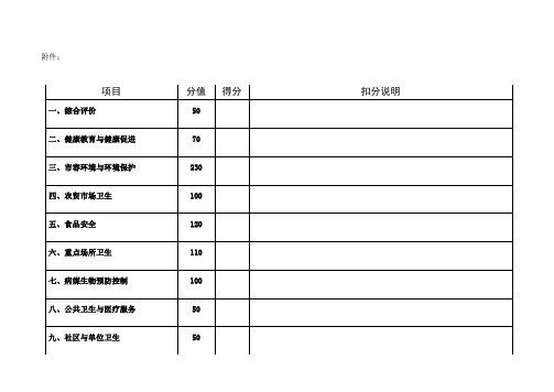 国家卫生城市暗访评价表