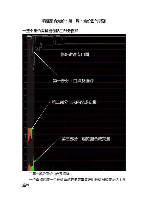 看懂集合竞价：第二课：竞价图的识别