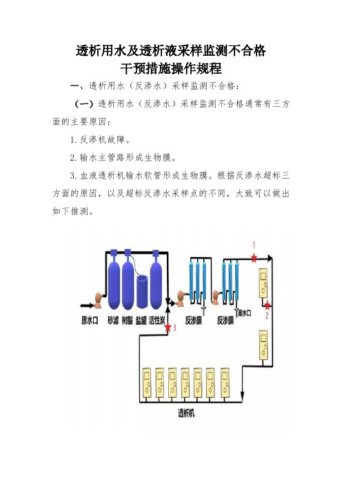 透析用水及透析液采样监测不合格处置措施操作规程