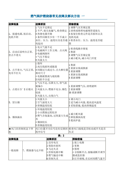 燃气锅炉燃烧器常见故障及解决方法