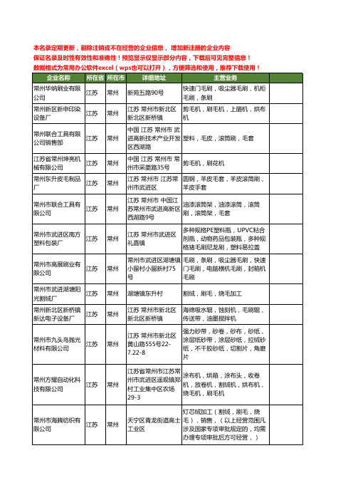 新版江苏省常州毛刷工商企业公司商家名录名单联系方式大全53家