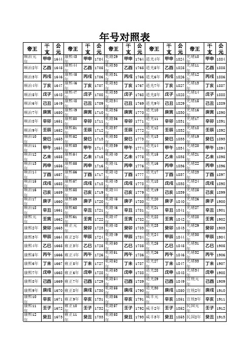 清朝帝号纪年与公元纪年对照表