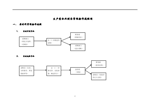 生产型企业财务管理流程图